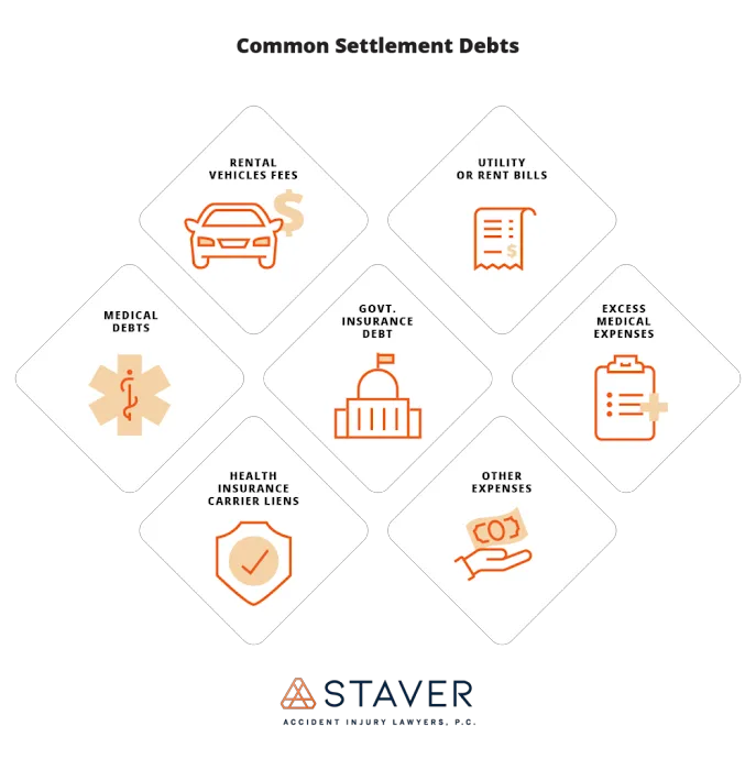 Staver Accident Injury Lawyers, P.C. Picture 8