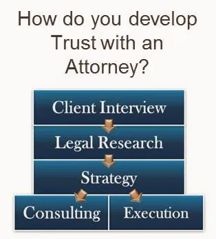 Marderosian Law LLC Picture 1