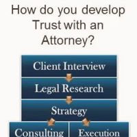 Marderosian Law LLC ico