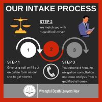 Best Los Angeles Wrongful Death Lawyers ico