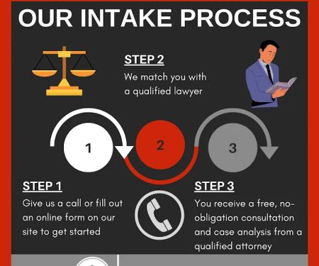 Best Los Angeles Wrongful Death Lawyers