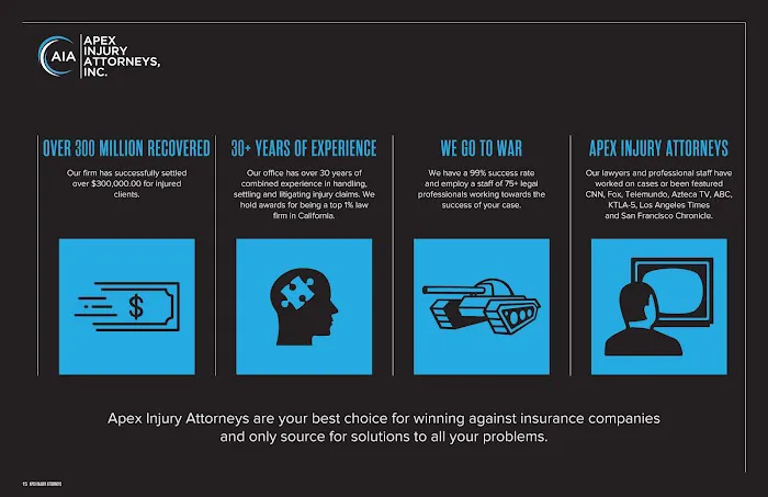 Apex Injury Attorneys, Inc Picture 9