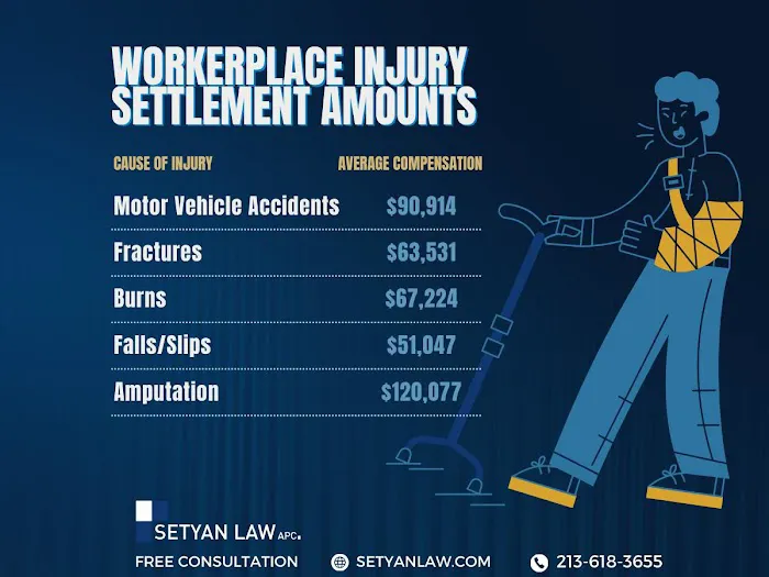 Setyan Law - Pasadena Employment Lawyers Picture 2