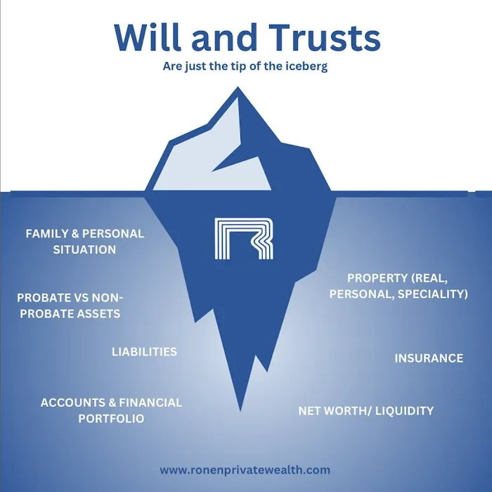 Ronen Private Wealth PC Picture 9