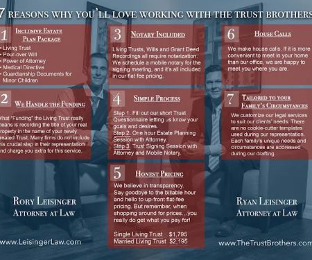 The Trust Brothers at Leisinger Law, LLP