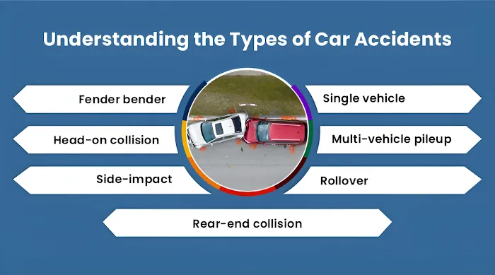 Omni Injury and Accident Law, P.C. Picture 9