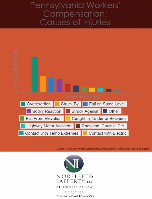 Norfleet and Lafferty, LLC Picture 2